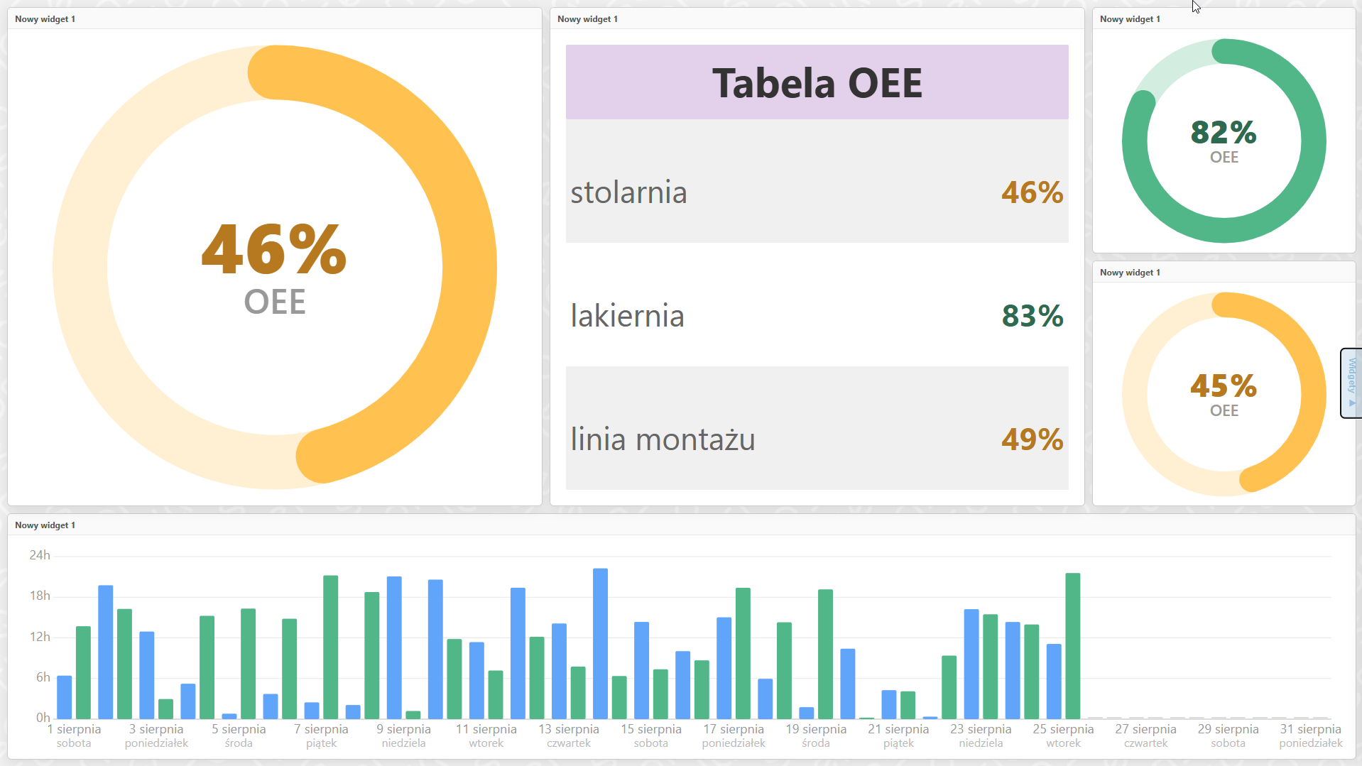 SensorIQ — dashboard, widok tygodniowy z tabelą OEE